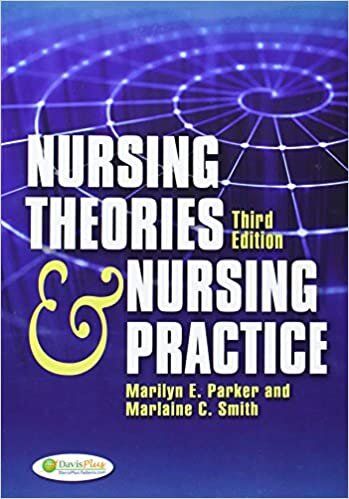 Test Bank For Nursing Theories Nursing Practice 3rd Edition Parker